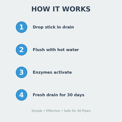 Premium Drain Cleaning Sticks - 12 Month Supply